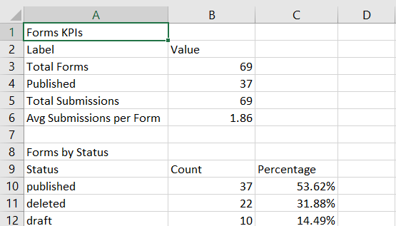 Download & Schedule Reports Preview